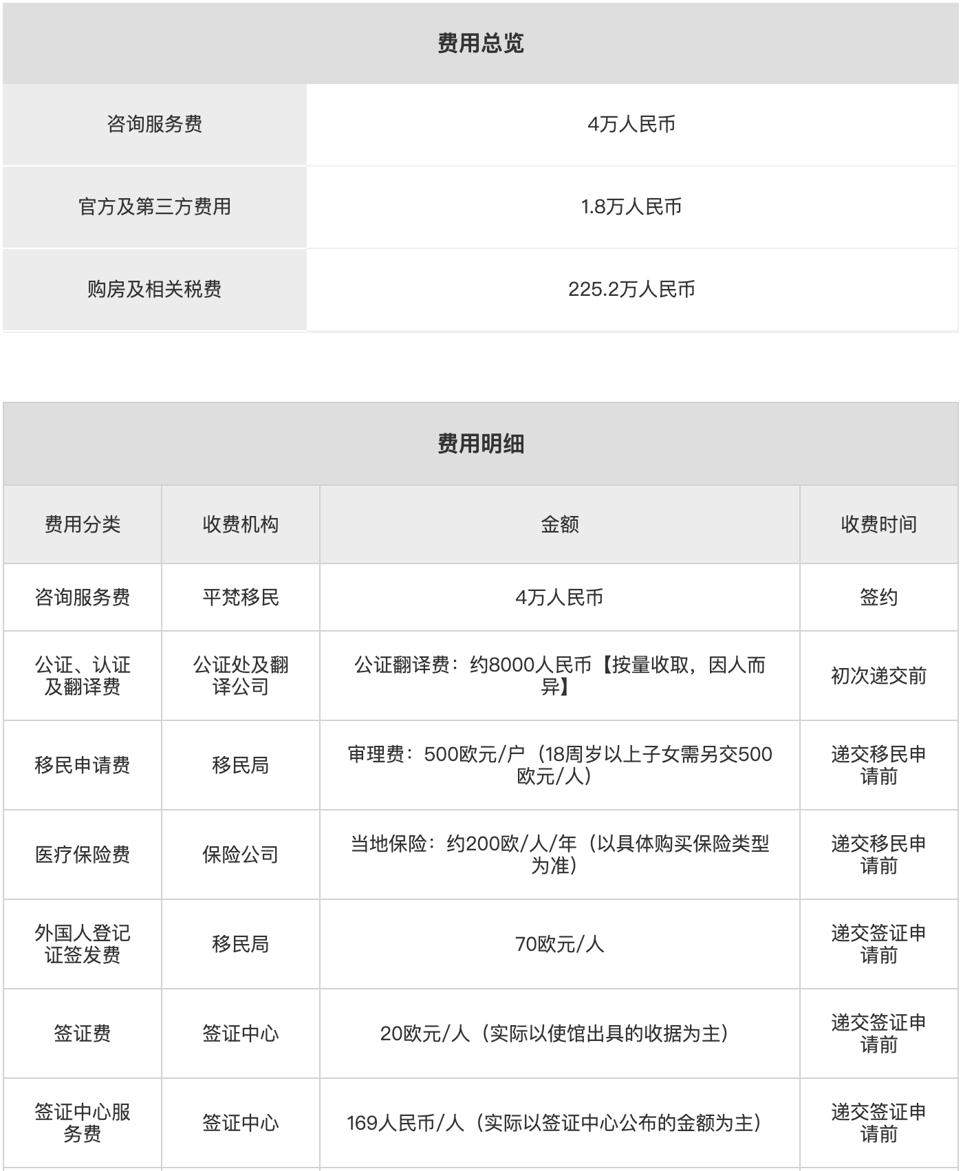 塞浦路斯永居移民费用1 塞浦路斯永居移民费用1